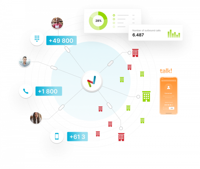 Sound of Data voice channel expert